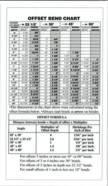 Conduit Bending Charts