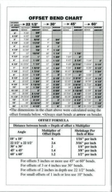 Conduit Bending Chart by Tom Henry (Spanish)