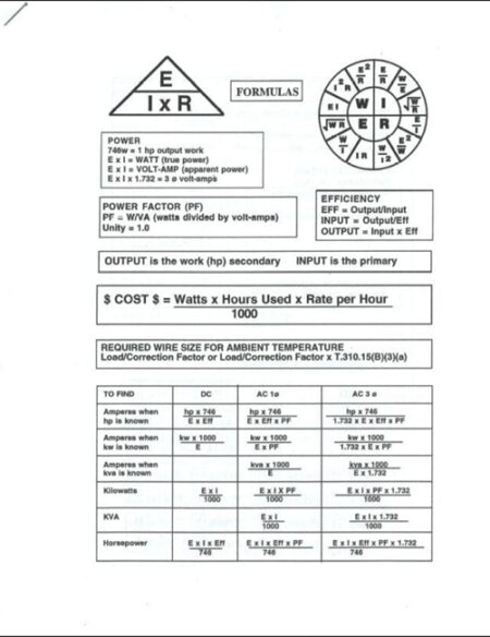 2020 Formula Insert Pages